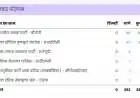 Election Result LIVE: बंगाल में BJP 191 सीट पर आगे