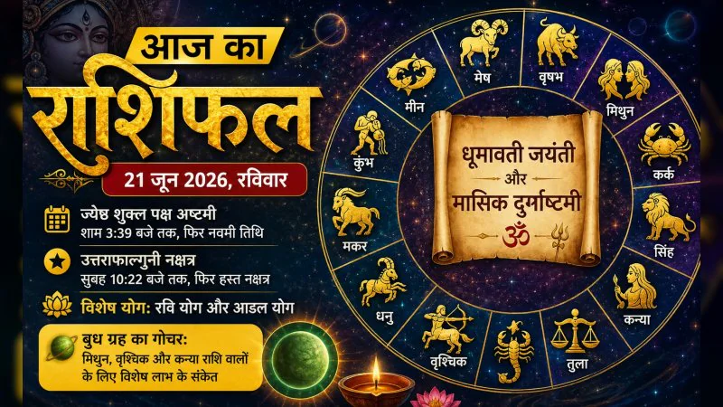 Aaj Ka Rashifal 2026: बुध गोचर से चमकेगा इन राशियों का भाग्य, जानें मेष से मीन तक आज का राशिफल