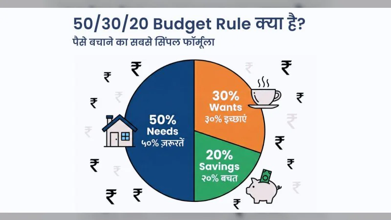 पैसा बचाने का सबसे आसान फॉर्मूला! जानिए क्या है 50 30 20 गोल्डन रूल, जिससे बनेगी मजबूत वित्तीय नींव